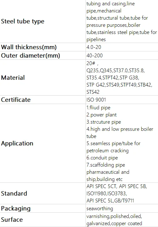 12 Inch Stainless Steel Pipe A106b Carbon Seamless Steel Pipe