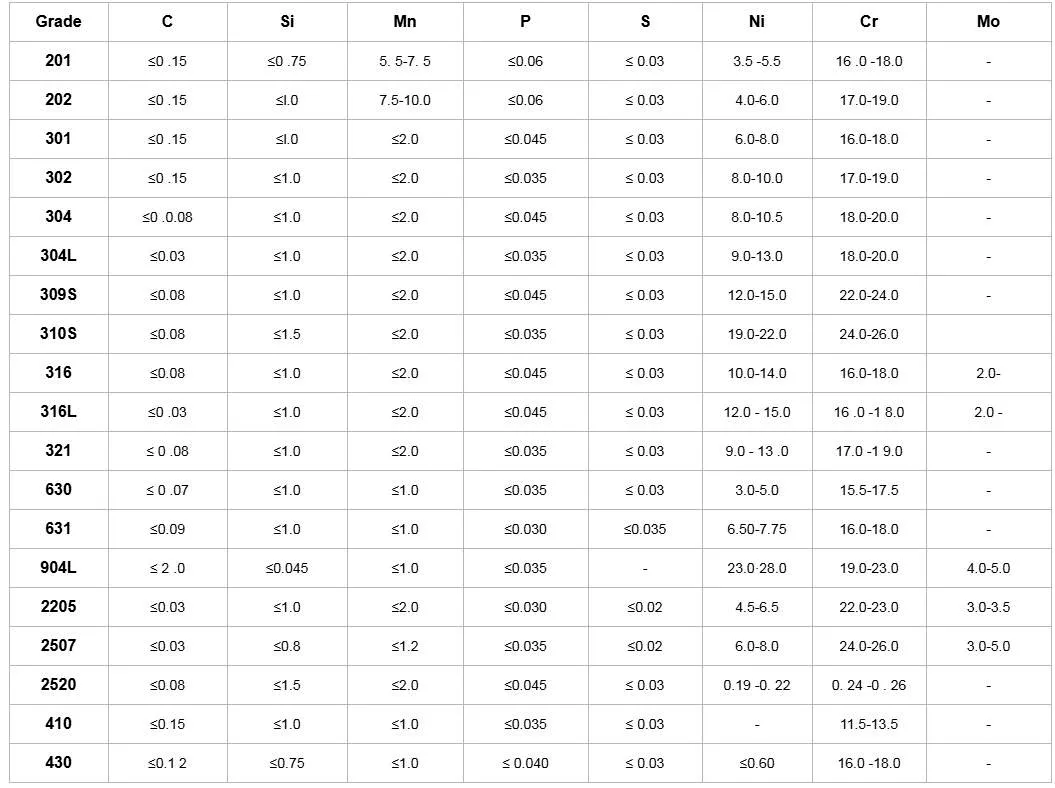 201 304 316 430 AISI Stainless Steel Sheet 2b Ba No. 4 Hl Surface