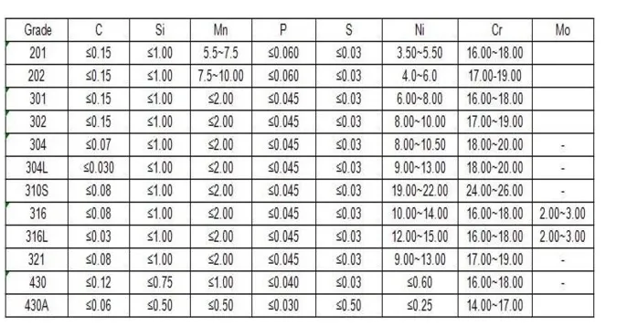 2205 S32205 En1.4462 A240 F51 Duplex Stainless Steel Bar/Rod