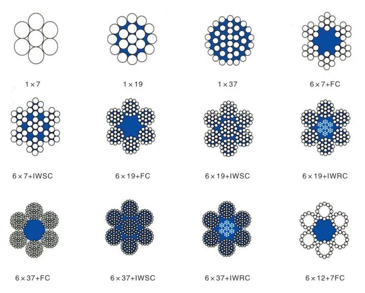 304 7X19 8mm Stainless Steel Wire Rope