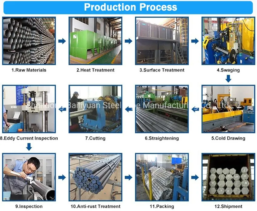 4 Inch Gi Steel Black Steel Pipe and Galvanized Pipe