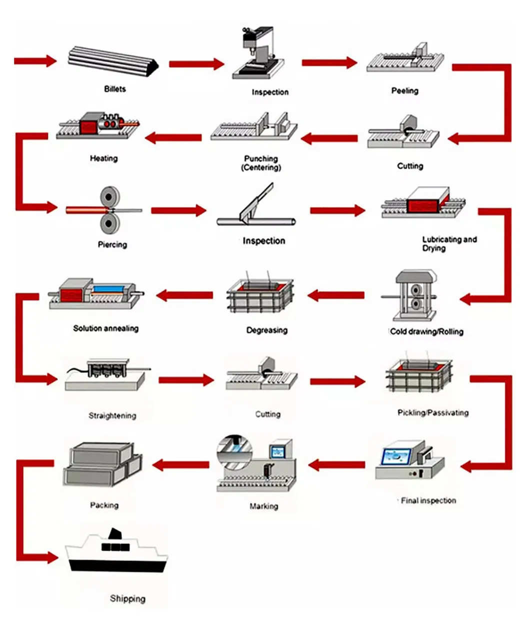 AISI ASTM Tp 304 304L 309S 310S 316L 316ti 321 347H 317L 904L 2205 2507 Inox Stainless Steel Pipe/Stainless Steel Tube