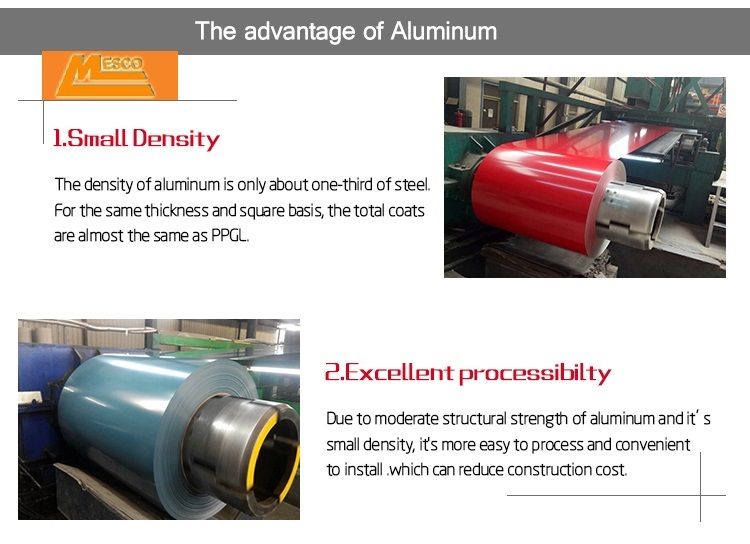 Aluminum Coil Roll Anodizing Aluminum A1060/1100 H14/24 for The Construction Industry Machinery Manufacturing