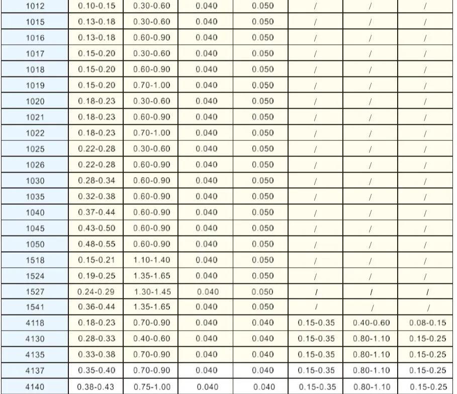 ASME SA519-03 Grade 4137 Seamless Steel Mechanical Tube