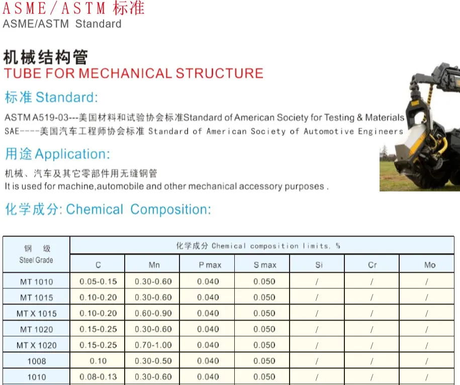 ASME SA519-03 Grade 4137 Seamless Steel Tube