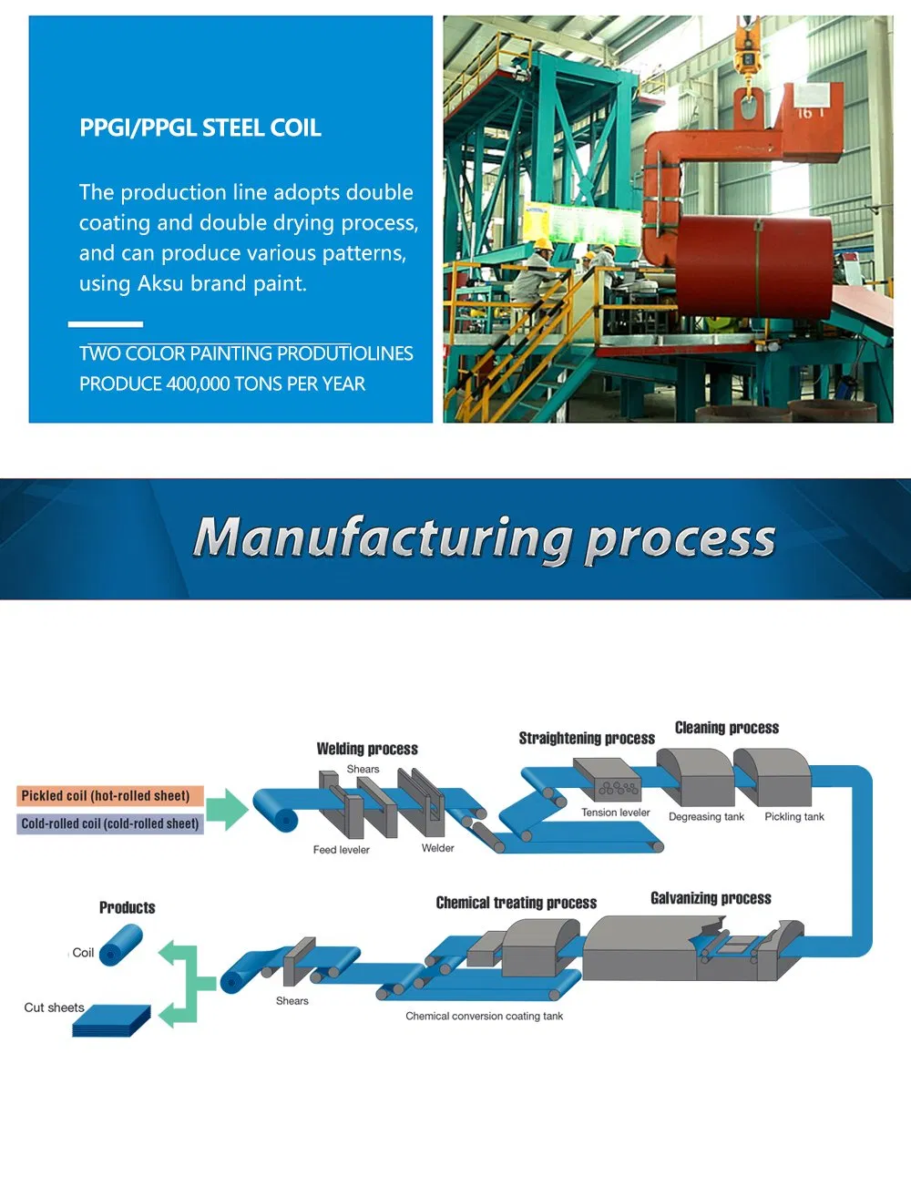 ASTM A106 A36 A53 1.0033 BS 1387 Ms ERW Hollow Steel Pipe Gi Hot DIP Galvanized Steel Pipe