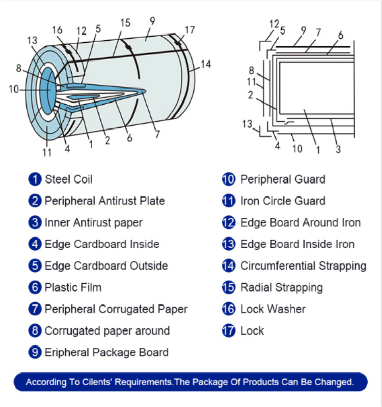 ASTM A755 G90 Akzo Nobel Color Coated Steel Coil