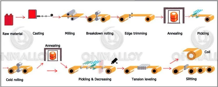 ASTM B601 C17200 Beryllium Copper Strip Coil with Fast Delivery