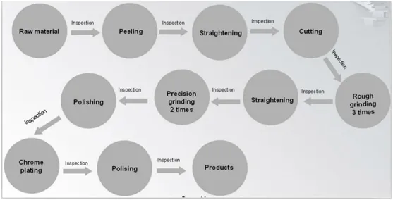 Automobile Parts Used Precision Seamless Steel Pipe