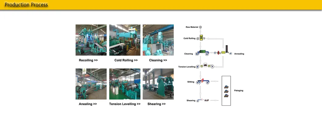 China Manufacturer 321 Stainless Steel Cold Rolled Sheet