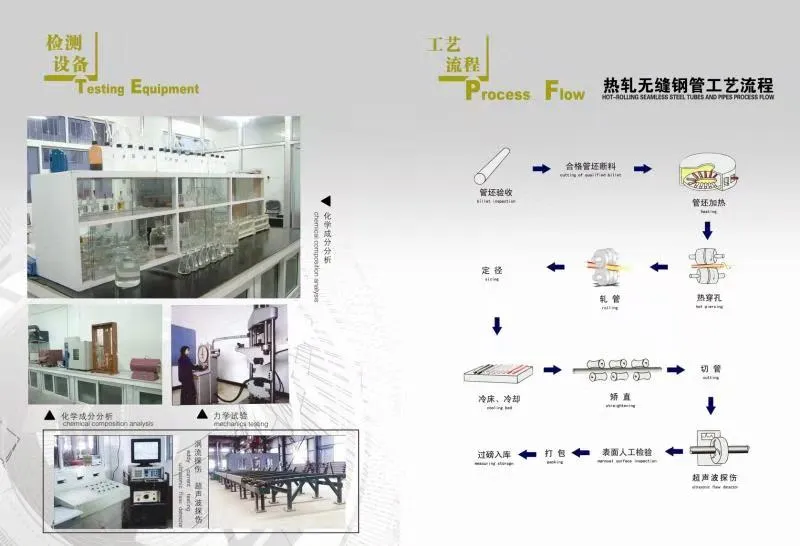 China Supplier ASTM A519 20crmo 20cr Seamless Alloy Steel Pipe