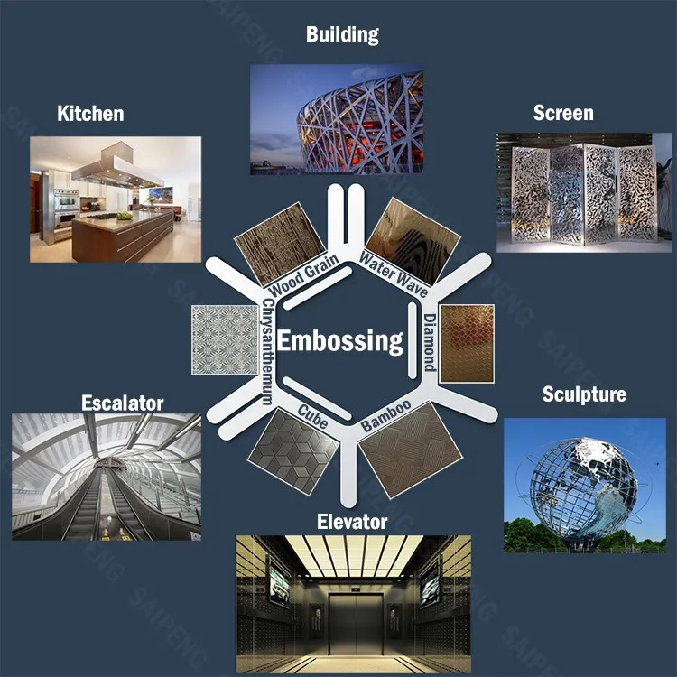 China Supplier Vibration Stainless Steel Sheet From Foshan