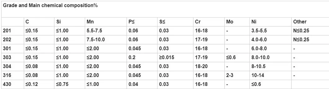 Cold Rolled 201 304 316L 410 430 2b Ba Satin No. 4 Hl 6K 8K Supper Mirror Finished Stainless Steel Sheet for Decorative Building Materials Pictures & Photosco
