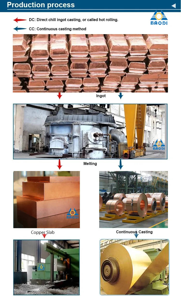 Cu76% Zn20% Ni4% Copper Brass Sheets H62 Brass Sheet Decoration