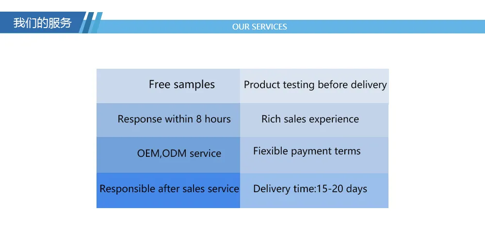 Dx51d Zinc Coating 150 Galvanized Steel Sheet in Coil