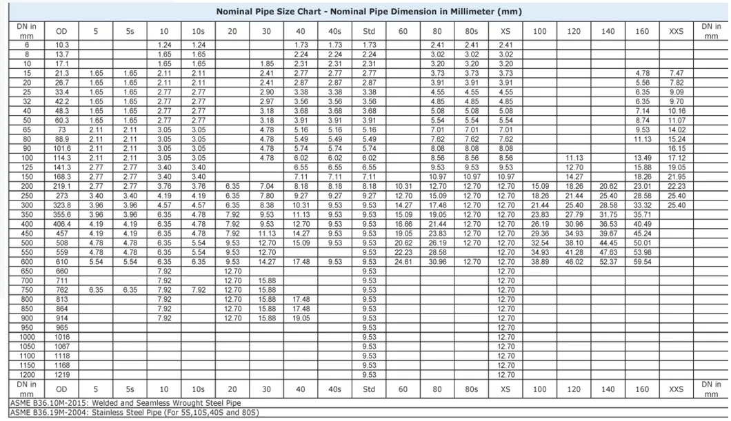 En10297-1 Carbon Steel Seamless Tube E235/E275/E315/E470