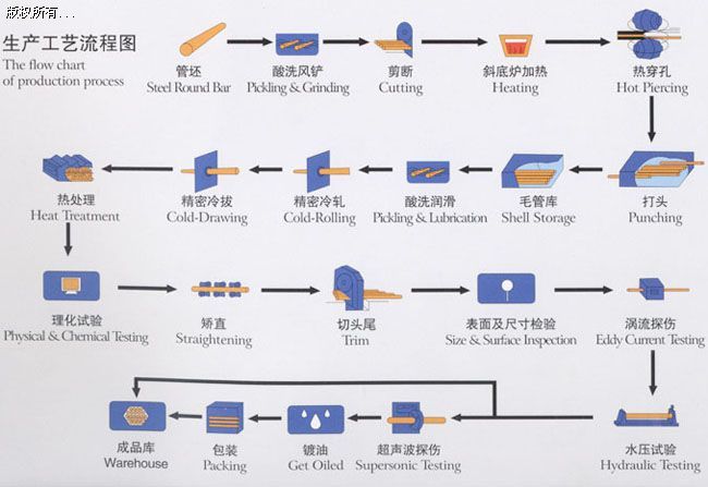 En10305-1 E355 E235 E420 Precision Seamless Cold Drawn Steel Tube and Pipe