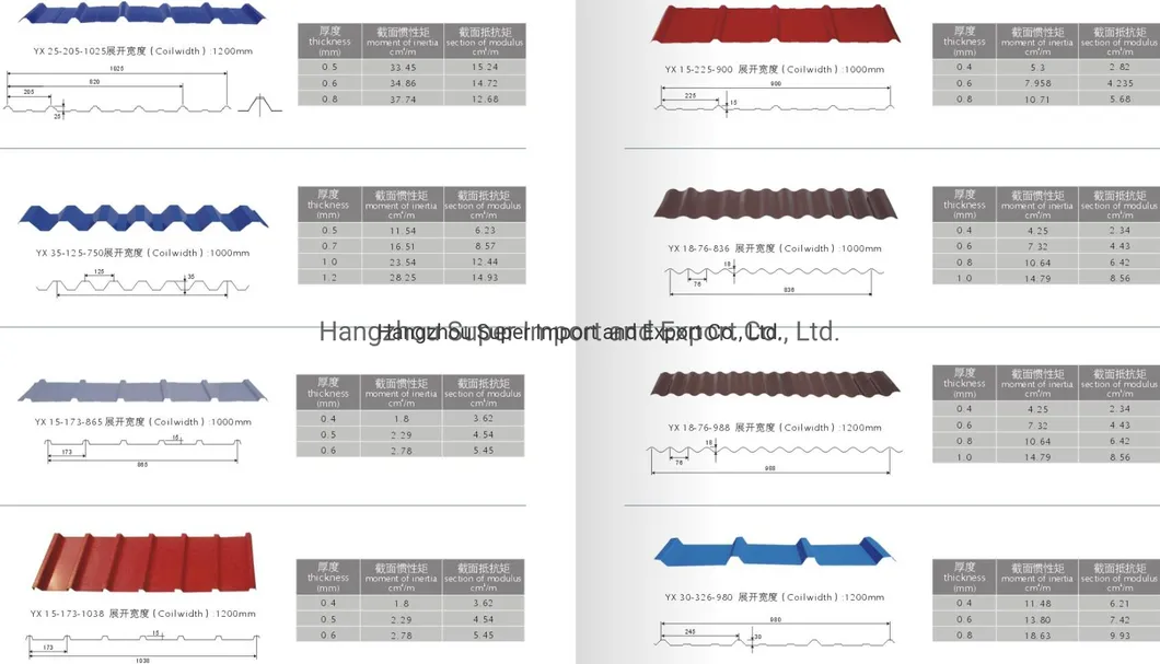 Galvanized Corrugated Steel Roofing Sheet