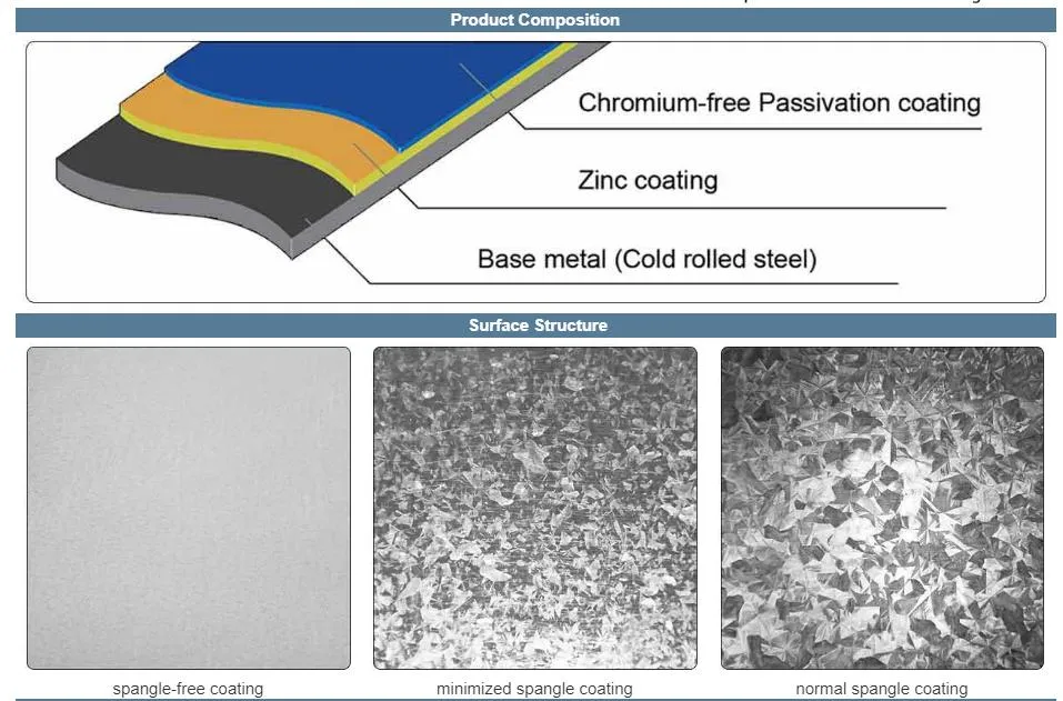Galvanized Steel Coil Z40-Z350 Zicn Coated