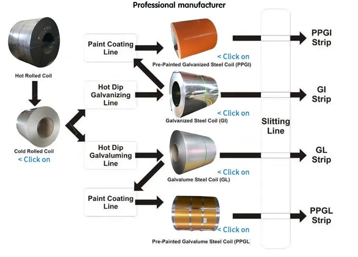 GB/T3077 20CRV Jisg 4202 Sacm645 20CRV 40CRV 50crva Competitive Price Cold Rolled Grade 304 316L 201 Stainless Steel Coil in Half Copper Ddq