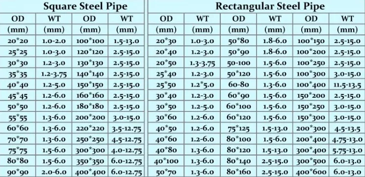 Gi Rhs Steel Pipe Weight Galvanized Steel Scaffolding Pipe