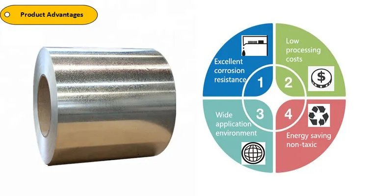 Good Quality and Cheap Galvanized Coil with Zinc Layer 30-275G/M2