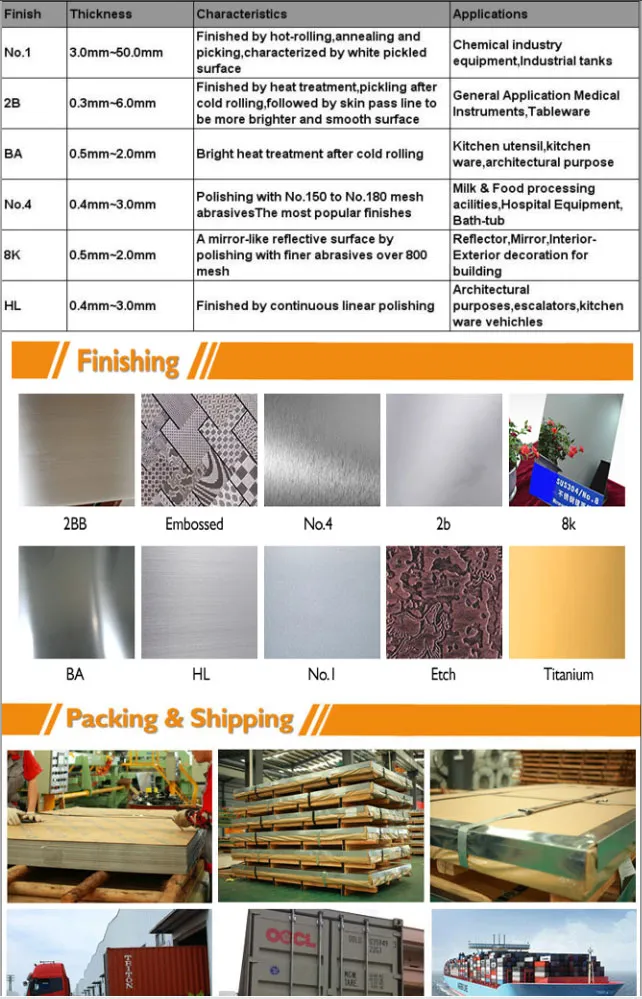 Heat Treatment Process 2.4819 Price of Stainless Steel Coil Plate Bar Pipe Fitting Flange of Plate, Tube and Rod Square Tube Plate Round Bar Sheet Coil Flat