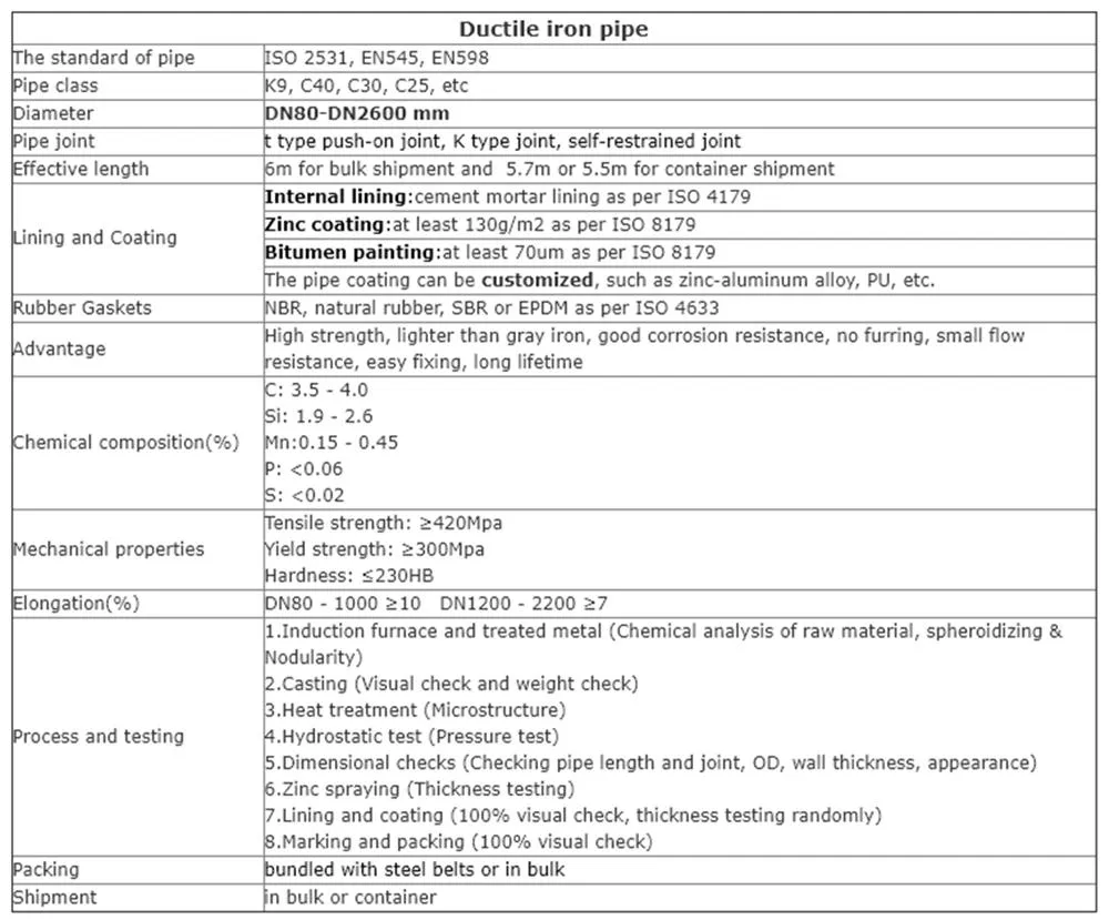 High Quality 150mm 300mm 600mm Water Pressure Ductile Cast Iron Pipe Price List