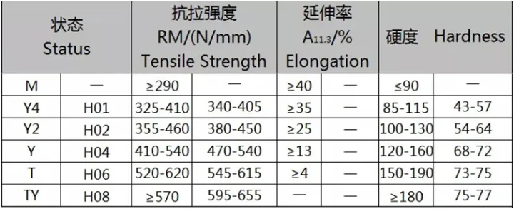 High Strength C27000 Cuzn35 Brass Strip