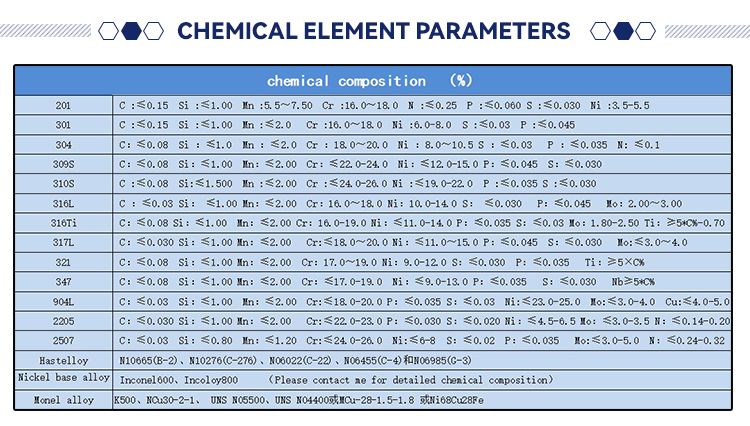 Hot Sale ASTM SUS 201 202 304 304L 316 316L 310S 309S 310 410 420 430 904L Stainless Steel Sheets for Medical Equipment