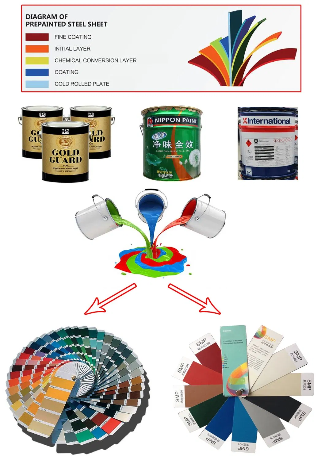 JIS G3322 High Quality Prepainted Galvalume Steel Coil
