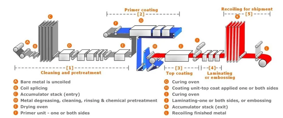 Marine Grade 5083/5052/5754 H32 Alloy Aluminium/Aluminum Plate/Coil/Sheet for Panel/Diamond/Tread/Embossed
