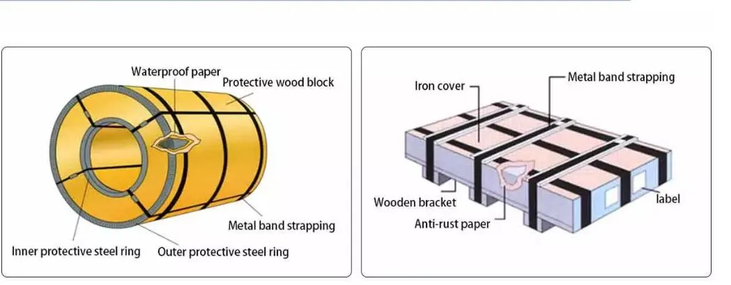 PPGI Roofing Sheet Manufacturing Machine PPGI Coil Galvanized Steel