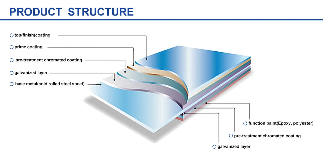 PPGI Steel Coils Color Matt PPGI Prepainted Galvanized Steel Coil