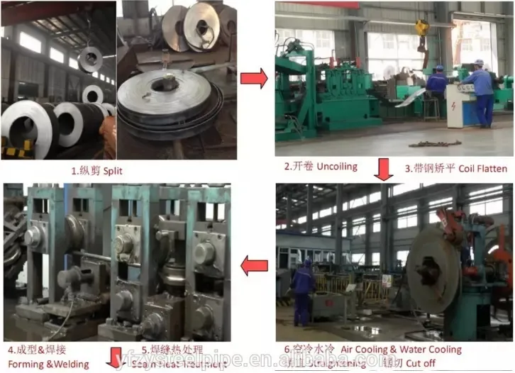 Pre Galvanized Steel Pipe20X20 - 200X200mm 0.8-2.0mm Thickness Gi Square/Rectangular Tube