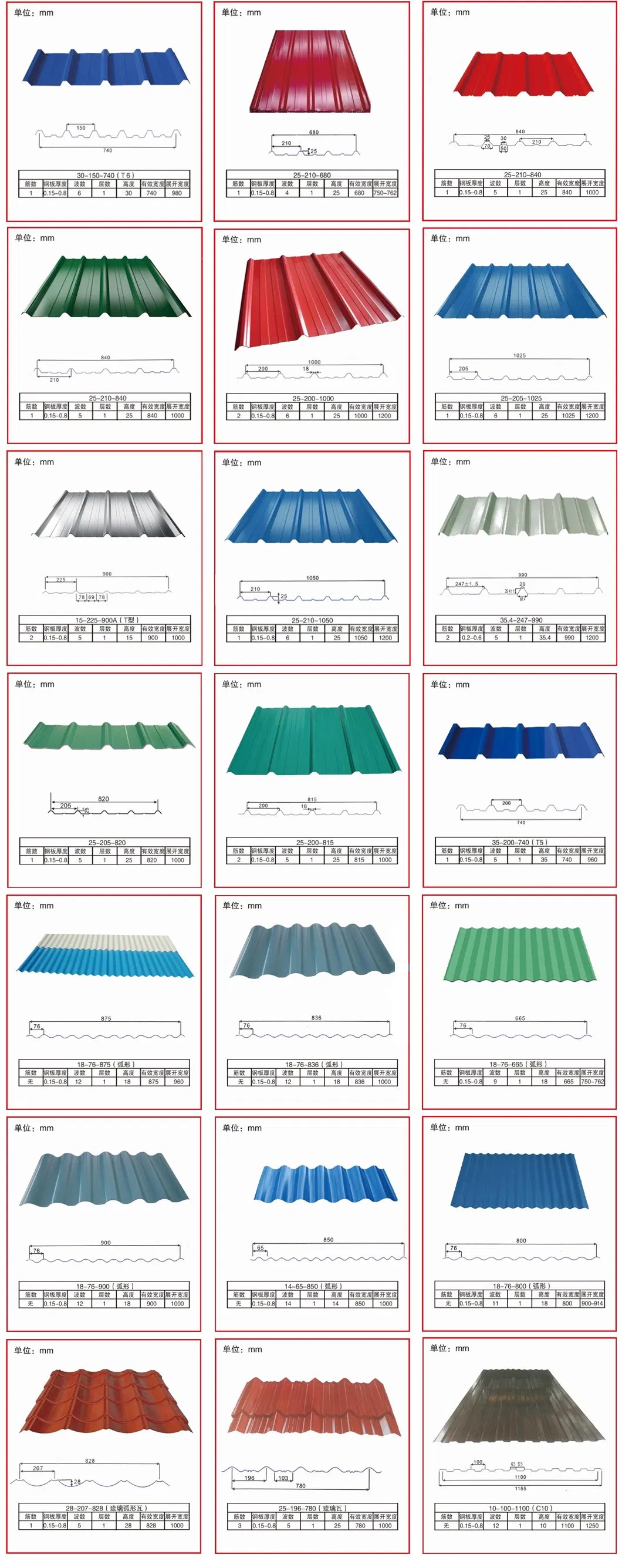 Prepainted Zinc Coated Tiles Galvalume Corrugated Roofing Sheet