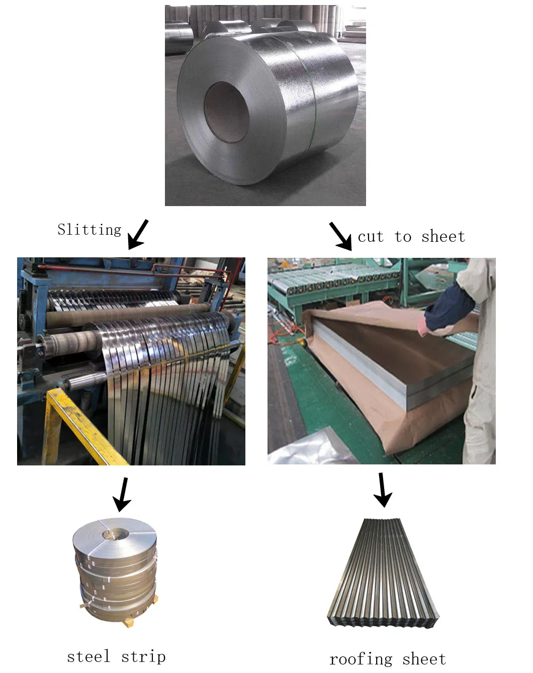 Roofing Materials Z30-275g Zinc Coated Galvanized Steel Coil