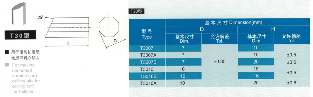 Tungsten Carbide Inserts Tips for Mining Manufacturer