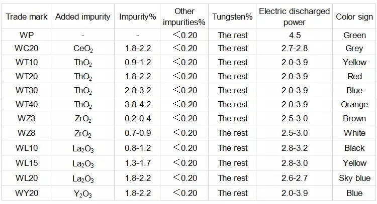 Welding Electrodes / Welding Rods Wzr8 1.6mm