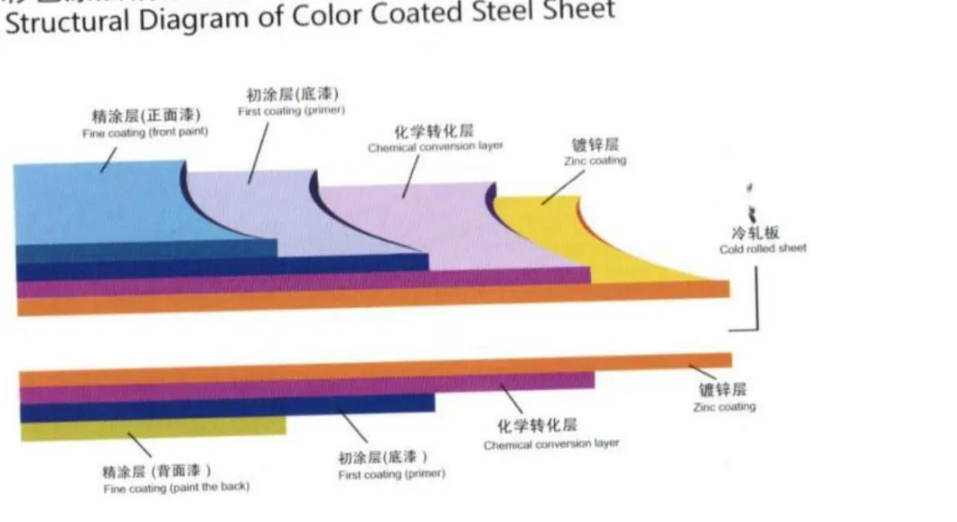 White Colour Prepainted Steel Coils (PPGI/PPGL) Akzonobel/Kcc