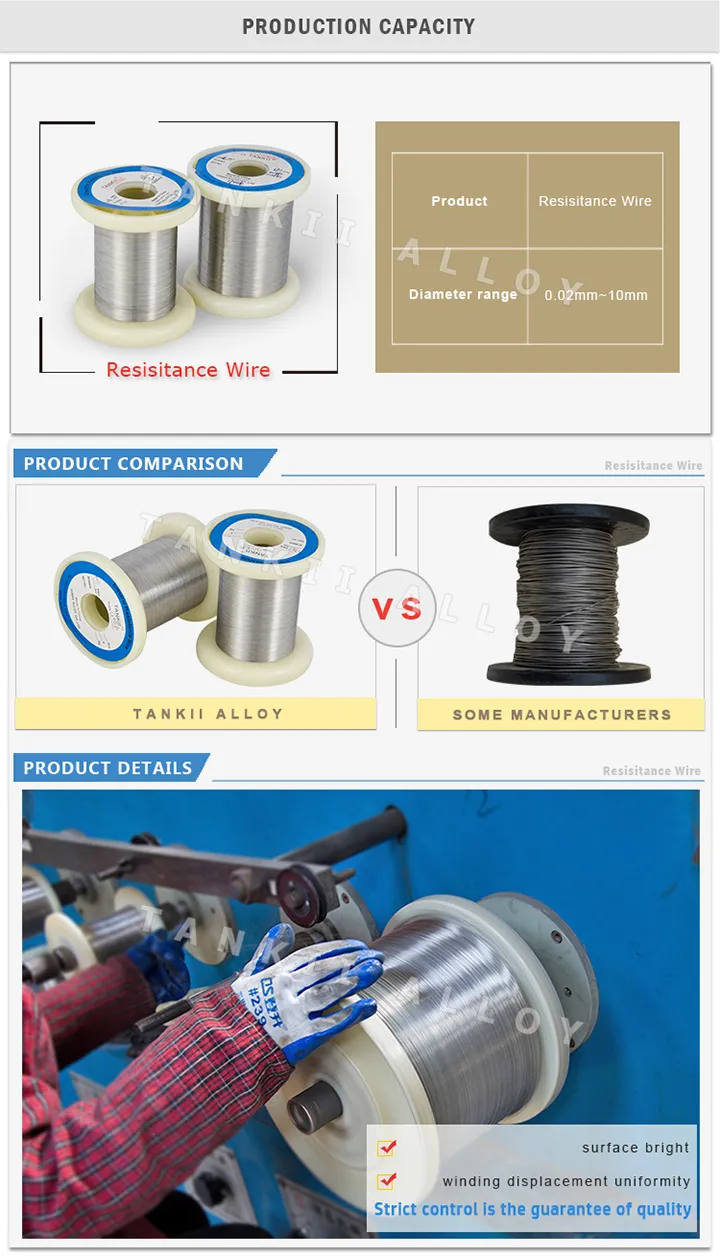 with Whole Sale Price Ni70cr30 Wire Nicr70/30 Wire for Band Heaters