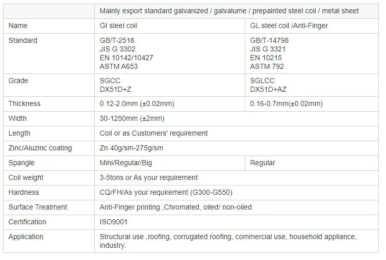 Zinc 30g-600g Hot Dipped Cold Rolled Galvanized Steel Sheet in Coil 0.2mm-0.5mm Thick Steel Coils with Cheap Price